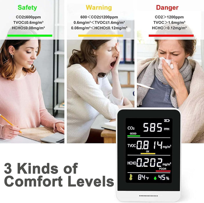 5-in-1 Indoor Air Quality Monitor,Professional CO2 Monitor | Temperature | Formaldehyde Detector | Humidity TVOC | Air Quality Tester with Alarm for Rooms,Cellars,Grow Tents,Air Quality Tester,White