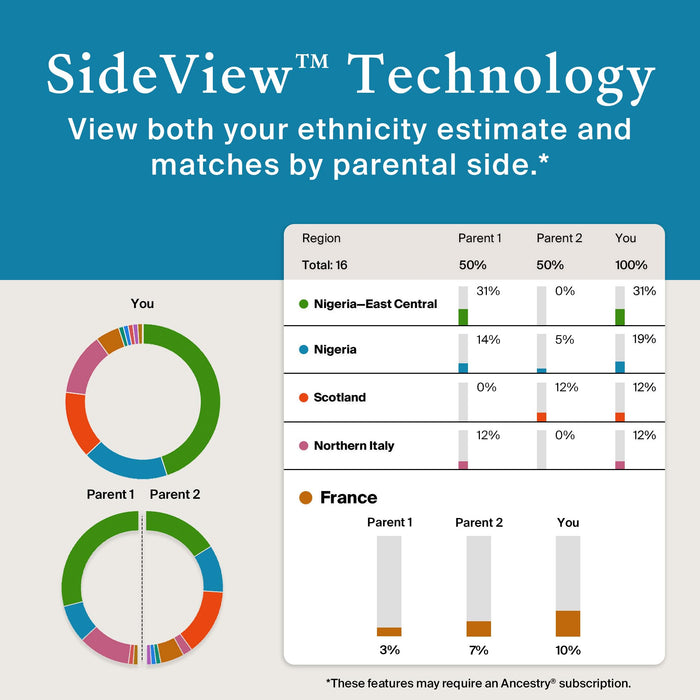 AncestryDNA Genetic Test Kit + 3-Month Ancestry World Explorer Membership: DNA Ethnicity Test, Find Relatives, Family History, Complete DNA Test, Ancestry Reports, Origins & Ethnicities, 1 Kit