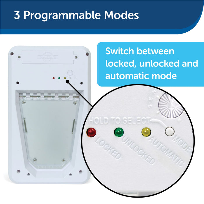 PetSafe Electronic Pet Door - Automatic Dog Door with Sensor Collar Key - Smart Dog Door for Large Dogs up to 100 lb