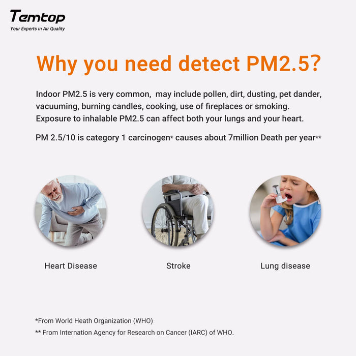 Temtop Air Quality Monitor, Indoor Thermometer Portable AQI PM2.5, Temperature, Humidity Detector for Home, Office or School, Air Quality Tester, Battery Powered, Magnetic Suction