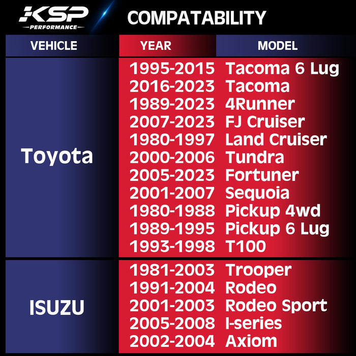 KSP 2in 6x5.5 Tacoma Wheel Spacers, 6x139.7 Tire Spacer fit for Toyota Tundra 4Runner FJ Land Cruiser Sequoia, 50mm Forged Lug Centric Spacer 108mm Hub Bore with M12x1.5 Thread Pitch, Not Hubcentric