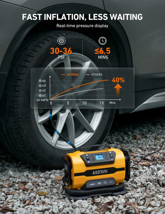 AstroAI Tire Inflator Portable Air Compressor Pump 150PSI 12V DC/110V AC with Dual Metal Motors &LED Light， Automotive Car Accessories&Two mode for car, bicycle tires and air mattresses, Yellow