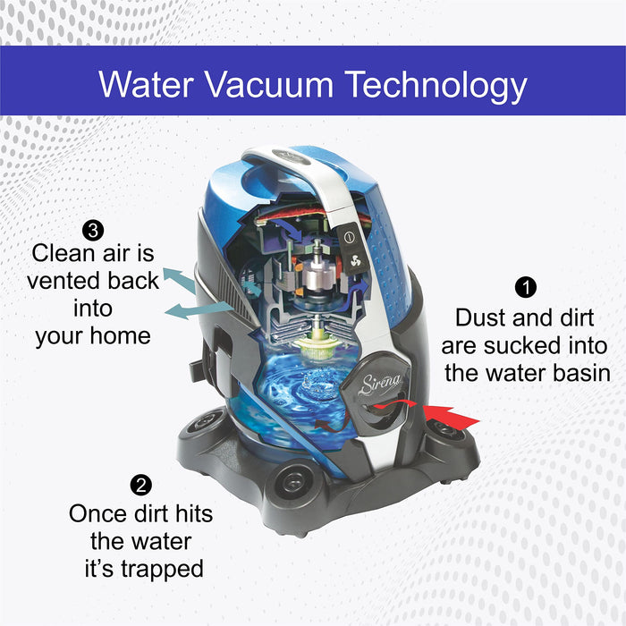 Sirena Bagless Vacuum Cleaner Premium Pack - Water Filtration Vacuum - Bonus 2 Twister Air Purifier, HEPA Filter and Turbo Brush - Wet Dry Vacuum - Hardwood Floor Sweeper and Pet Hair Cleaner