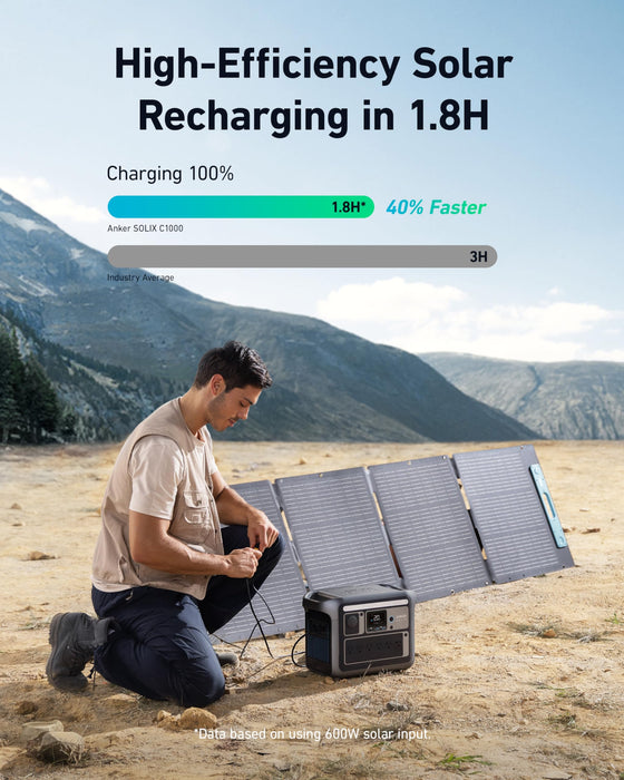 Anker SOLIX C1000 Portable Power Station, 1800W (Peak 2400W) Solar Generator, Full Charge in 58 Min, 1056wh LiFePO4 Battery for Home Backup, Power Outages, and Outdoor Camping (Optional Solar Panel)