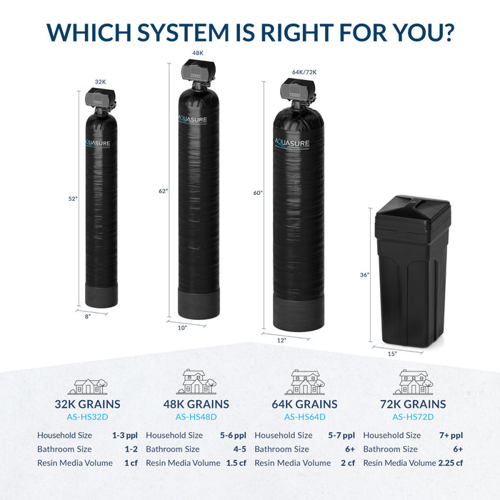 Aquasure Harmony Series 48,000 Grains Whole House Water Softener w/High Efficiency Digital Metered Control Head (48,000 Grains)