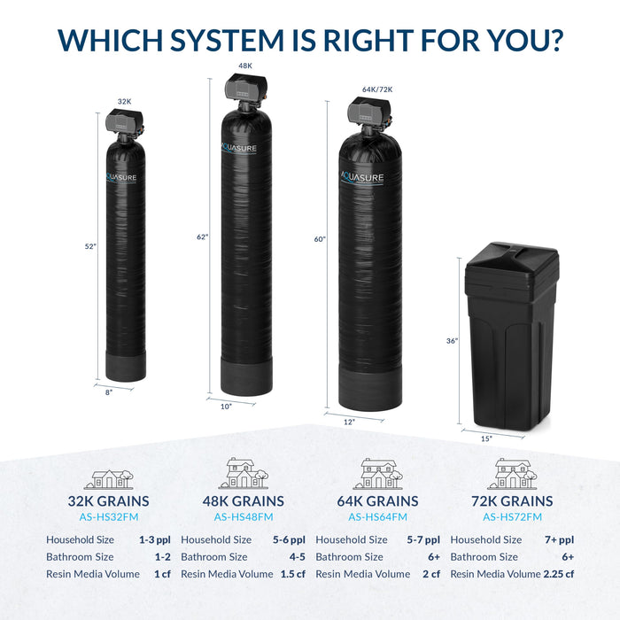 Aquasure Harmony Series 72,000 Grain Whole House Water Softener with High Efficiency Digital Metered Control Head and Fine Mesh Resin (72,000 Grains)