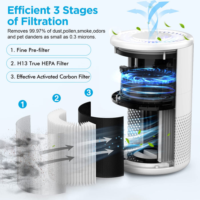 MOOKA Air Purifiers for Home Large Room up to 1076 ft², H13 True HEPA Air Filter Cleaner, Odor Eliminator, Remove Smoke Dust Pollen Pet Dander, Night Light(Available for California)