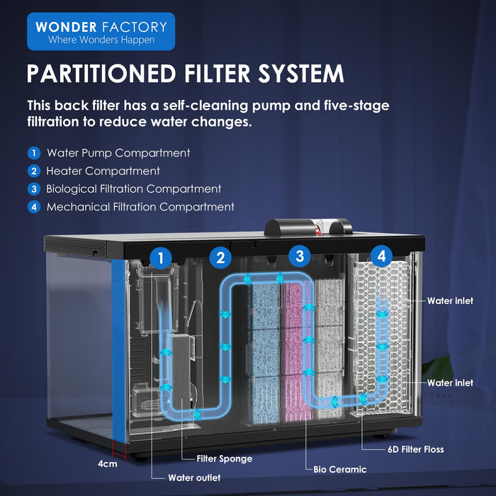 5 Gallon Smart Aquarium Fish Tank Starter kit, Including Modular Filtration, 7 Color Lighting, Automatic Feeder, Temperature Monitor. Self-Cleaning Fish Tank, HD UHA Glass, No Installation Needed