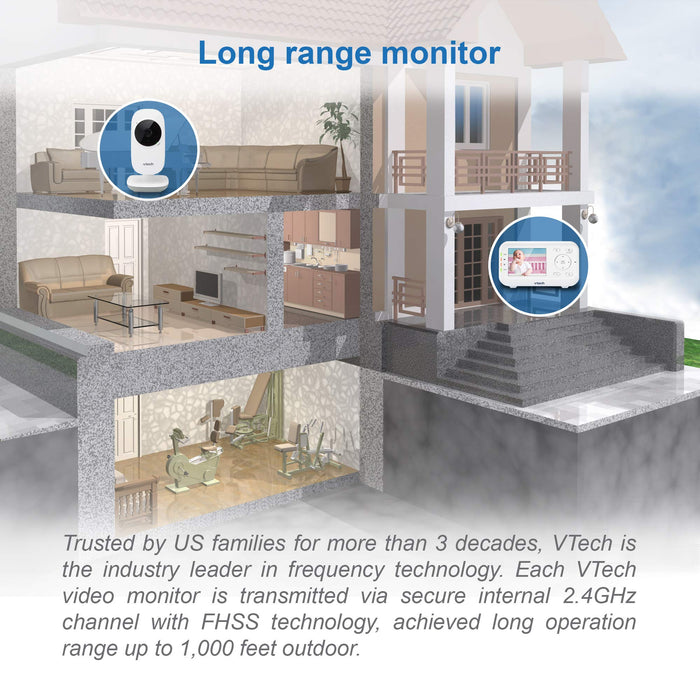 VTech Video Baby Monitor with 1000ft Long Range, Auto Night Vision, 2.8” Screen, 2-Way Audio Talk, Temperature Sensor, Power Saving Mode, Lullabies and Wall-mountable Camera with bracket, White