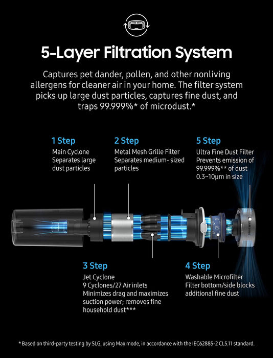 Samsung Jet 70 Pet Cordless Stick Vacuum Long Lasting Battery and 150 Air Watt Suction Power, Complete with Mini Motorized Tool, Violet