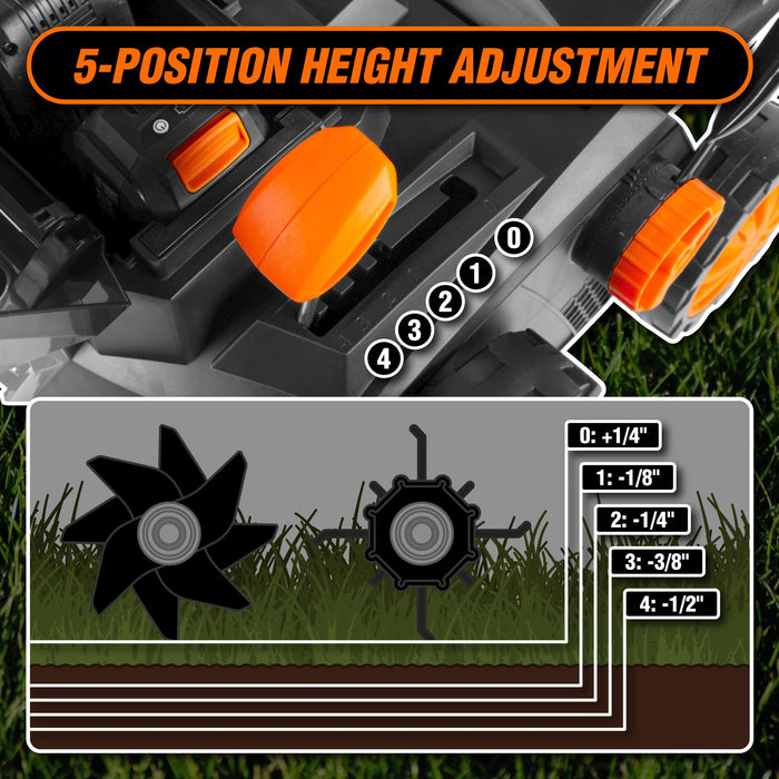 WEN 20V Max Cordless 15-Inch 2-in-1 Brushless Electric Dethatcher and Scarifier with Collection Bag, Two 4.0 Ah Batteries, and Dual-Port Charger (20716)