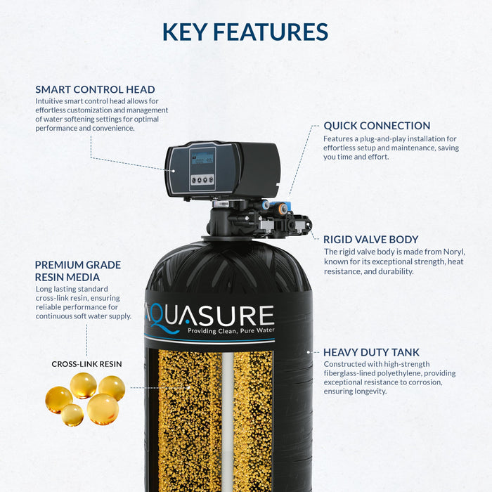 Aquasure Harmony Series 48,000 Grains Whole House Water Softener w/High Efficiency Digital Metered Control Head (48,000 Grains)