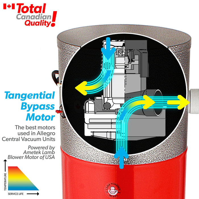 Allegro MU4500 Champion - 6,000 Square Foot Home Central Vacuum System 35 Foot Electric Powerhead Hose Kit
